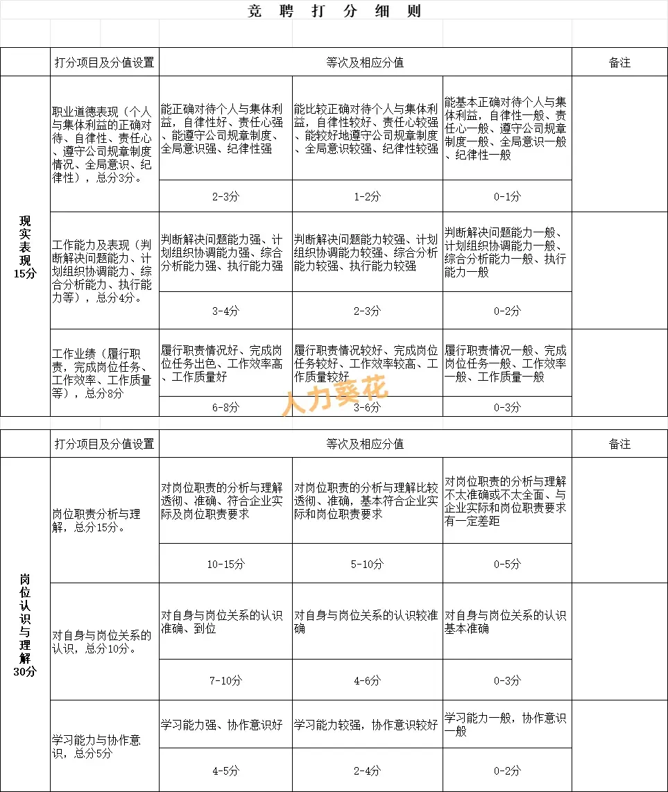 如何为不同水平的球员制定个性化的篮球训练策略_1